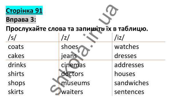 Відповідь до вправи 3, сторінка 91 - ГДЗ Англійська мова 5 клас Коста 2022