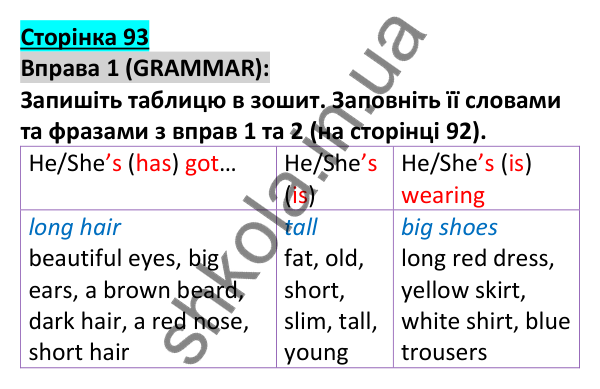 Відповідь до вправи 1, сторінка 93 - ГДЗ Англійська мова 5 клас Коста 2022