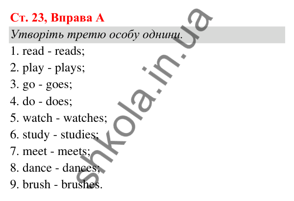 Ст. 23, Впр. A Відповідь до завдання Вправа A, сторінка 23 - ГДЗ Англійська мова 5 клас Мітчелл 2022 граматика