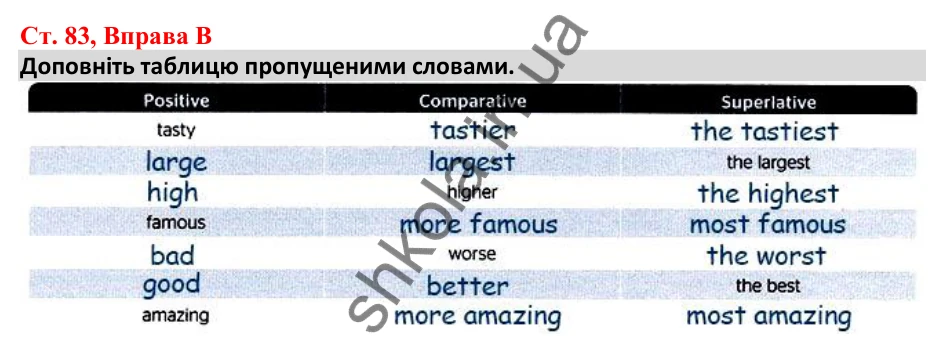 Відповідь до вправи B, сторінка 83 - ГДЗ Робочий зошит Англійська мова 5 клас Мітчелл 2022