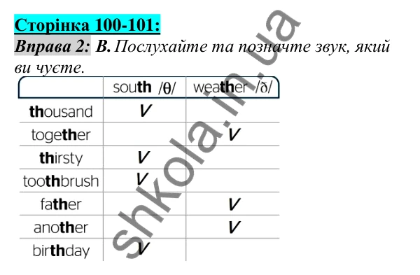Відповідь до завдання Вправа №2, сторінка 100 - ГДЗ Англійська мова 5 клас Мітчелл
