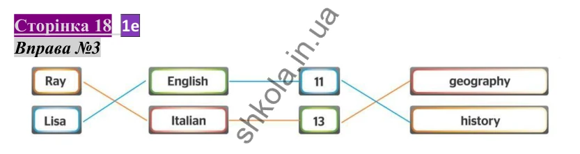 Відповідь до завдання Вправа №3, сторінка 18 - ГДЗ Англійська мова 5 клас Мітчелл