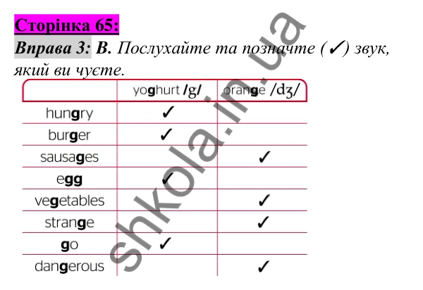 Відповідь до завдання Вправа №3, сторінка 65 - ГДЗ Англійська мова 5 клас Мітчелл