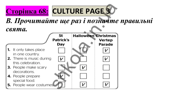 Відповідь до завдання Culture page 3, сторінка 68 - ГДЗ Англійська мова 5 клас Мітчелл