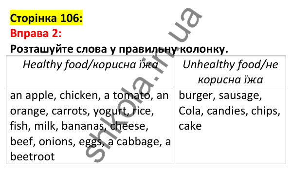 Відповідь до вправи 2, сторінка 106 - ГДЗ Англійська мова 5 клас Задорожна 2022