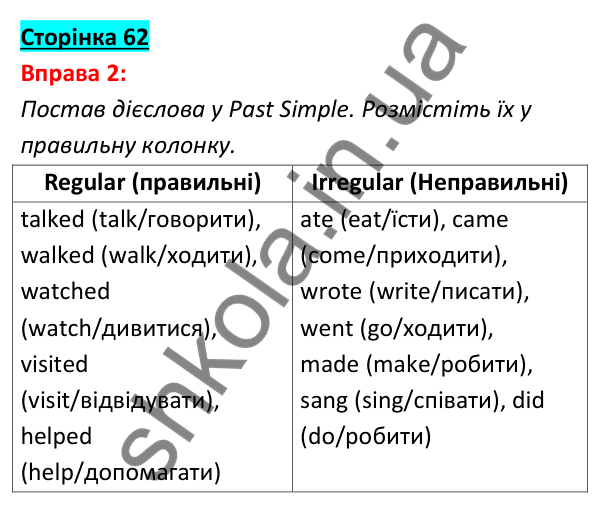 Відповідь до вправи 2, сторінка 62 - ГДЗ Англійська мова 5 клас Задорожна 2022