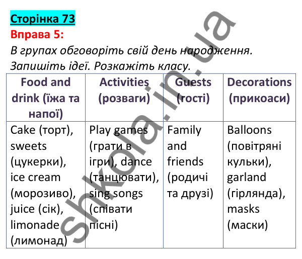 Відповідь до вправи 5, сторінка 73 - ГДЗ Англійська мова 5 клас Задорожна 2022