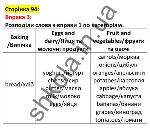 Відповідь до вправи 3, сторінка 94 - ГДЗ Англійська мова 5 клас Задорожна 2022