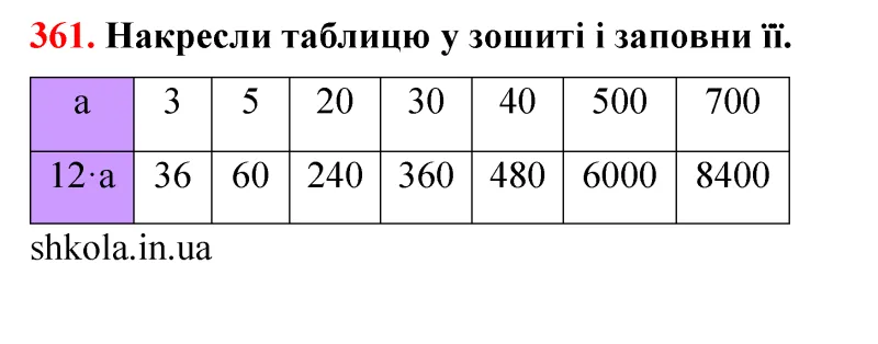 Відповідь до завдання № 361 - ГДЗ Математика 5 клас Бевз 2022