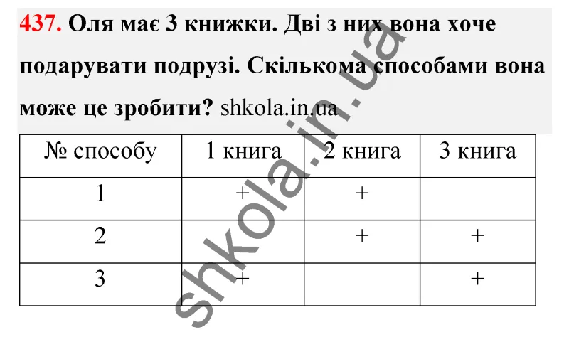 Відповідь до завдання № 437 - ГДЗ Математика 5 клас Бевз 2022