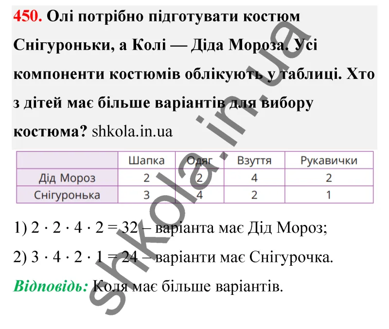 Відповідь до завдання № 450 - ГДЗ Математика 5 клас Бевз 2022
