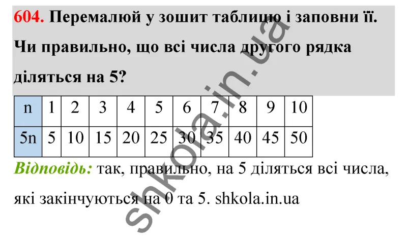 Відповідь до завдання № 604 - ГДЗ Математика 5 клас Бевз 2022