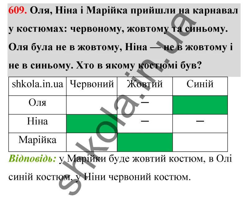 Відповідь до завдання № 609 - ГДЗ Математика 5 клас Бевз 2022