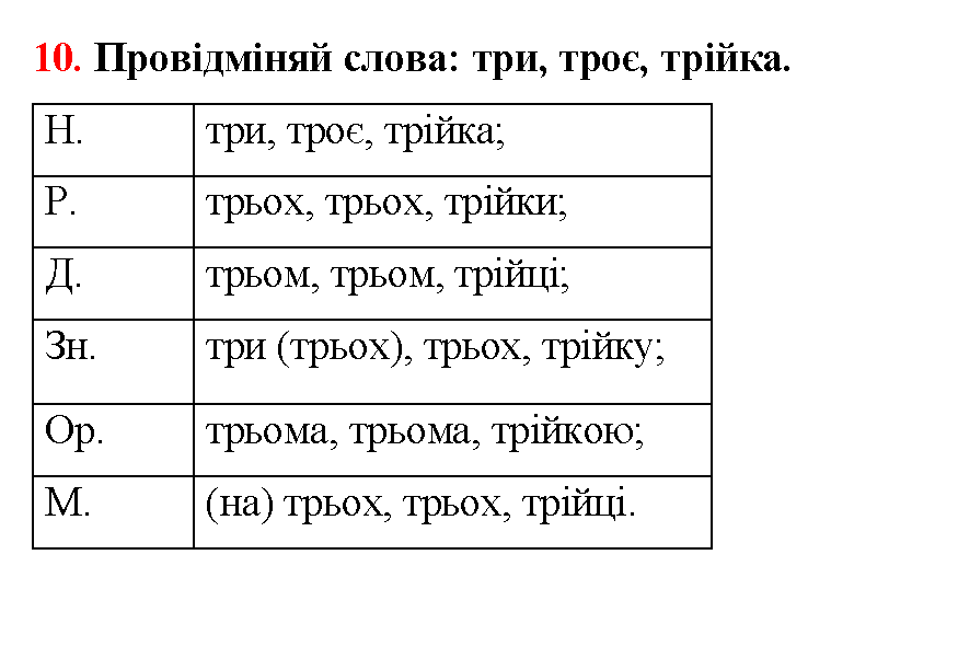 Відповідь до завдання № 10 - ГДЗ Математика 5 клас Бевз 2022