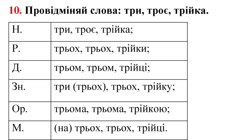 Відповідь до завдання № 10 - ГДЗ Математика 5 клас Бевз 2022