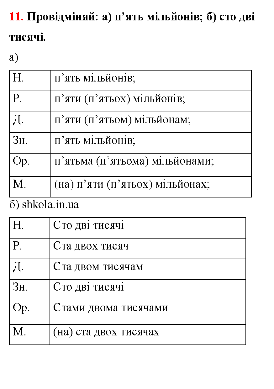 Відповідь до завдання № 11 - ГДЗ Математика 5 клас Бевз 2022