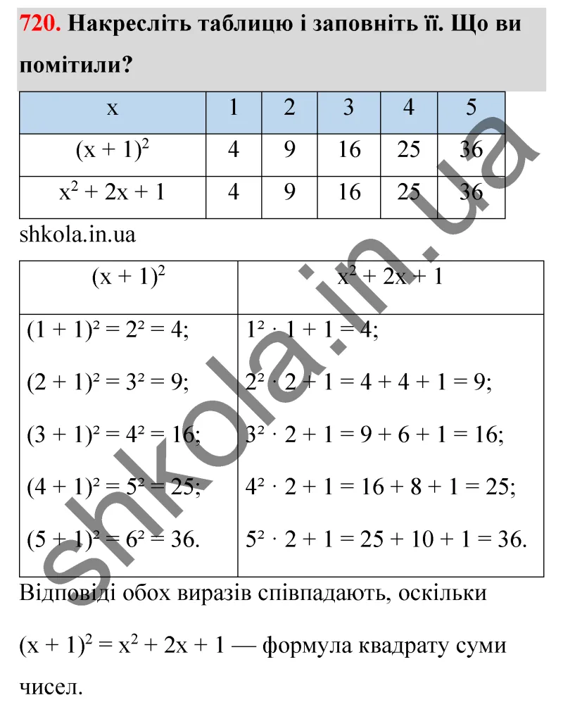 Відповідь до завдання № 720 - ГДЗ Математика 5 клас Бевз 2022