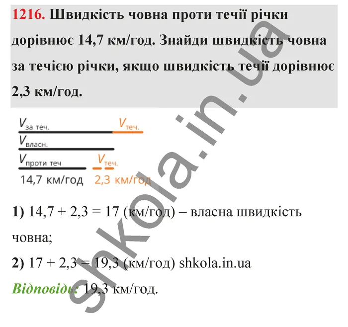 Відповідь до завдання № 1216 - ГДЗ Математика 5 клас Бевз 2022