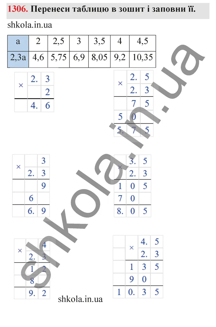 Відповідь до завдання № 1306 - ГДЗ Математика 5 клас Бевз 2022
