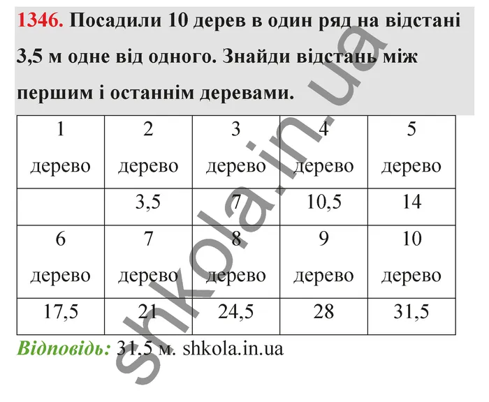 Відповідь до завдання № 1346 - ГДЗ Математика 5 клас Бевз 2022