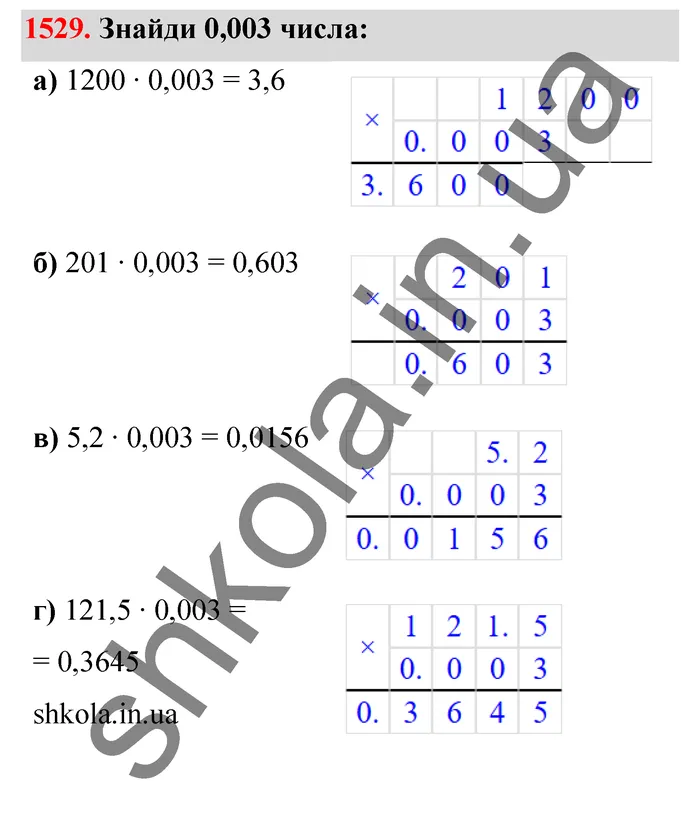 Відповідь до завдання № 1529 - ГДЗ Математика 5 клас Бевз 2022