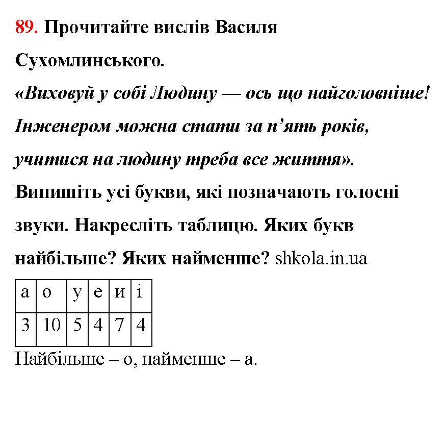 Відповідь до завдання № 89 - ГДЗ Математика 5 клас Бевз 2022