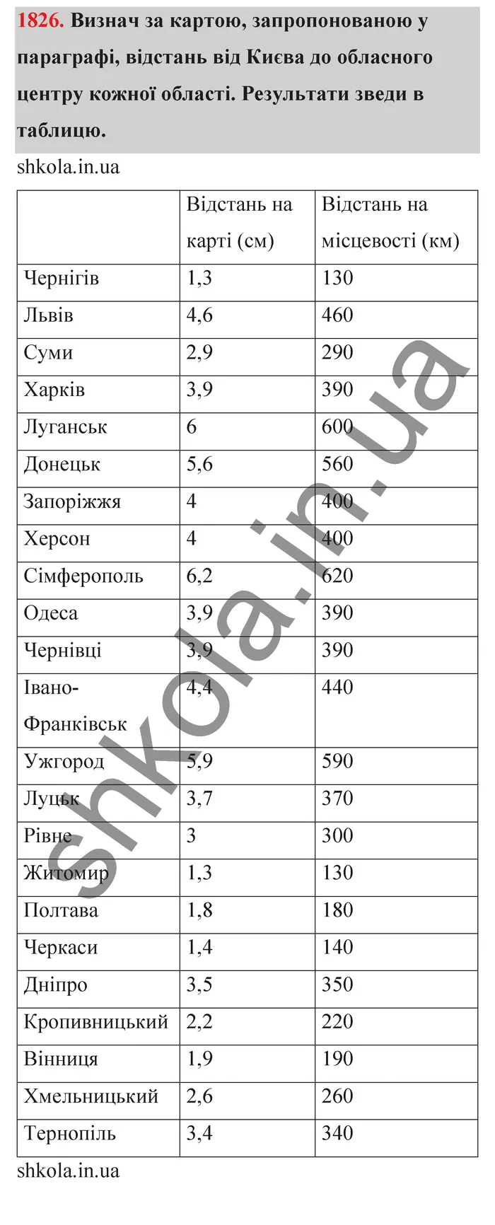 Відповідь до завдання № 1826 - ГДЗ Математика 5 клас Бевз 2022