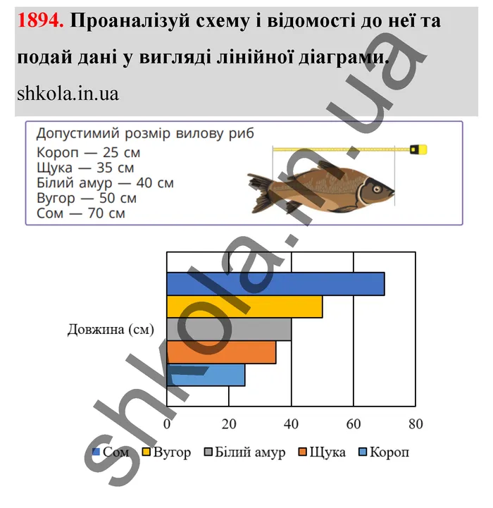 Відповідь до завдання № 1894 - ГДЗ Математика 5 клас Бевз 2022
