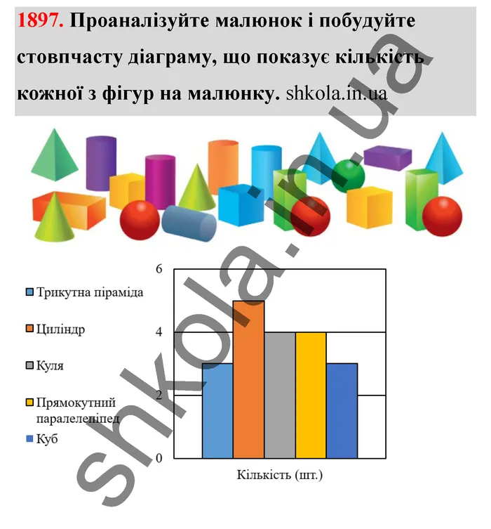 Відповідь до завдання № 1897 - ГДЗ Математика 5 клас Бевз 2022