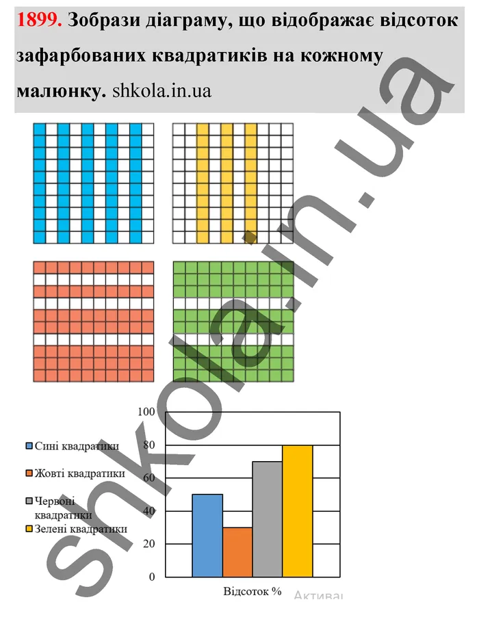 Відповідь до завдання № 1899 - ГДЗ Математика 5 клас Бевз 2022