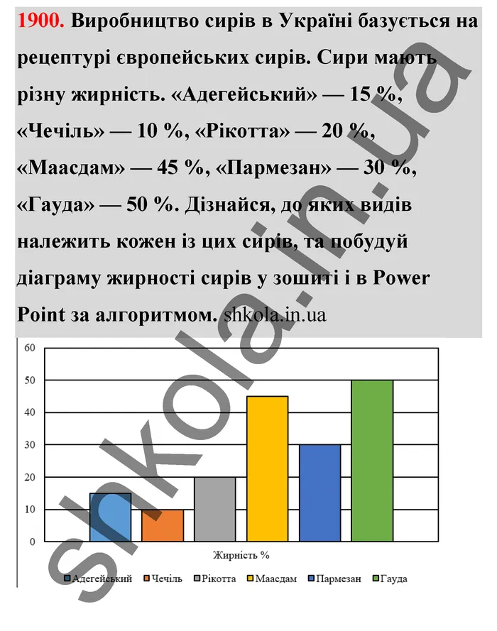 Відповідь до завдання № 1900 - ГДЗ Математика 5 клас Бевз 2022