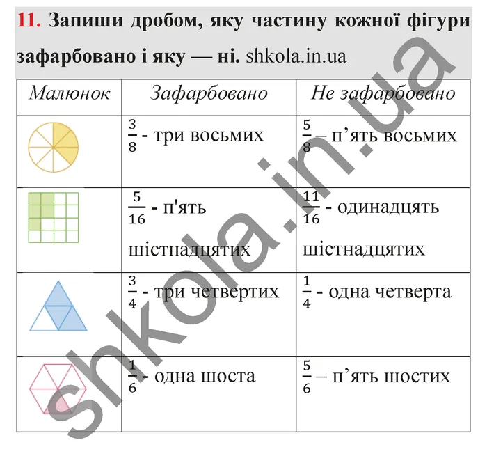 Відповідь до завдання № 11 - ГДЗ Математика 5 клас Істер 2022