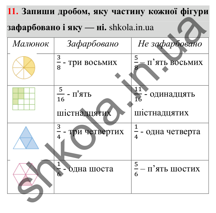Завдання № 11 Відповідь до завдання № 11 - ГДЗ Математика 5 клас Істер 2022