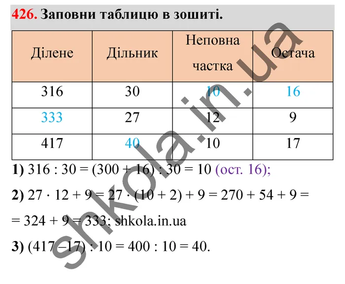 Відповідь до завдання № 426 - ГДЗ Математика 5 клас Істер 2022