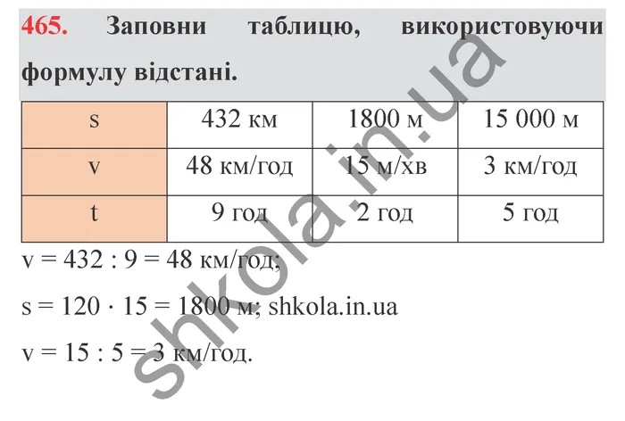 Відповідь до завдання № 465 - ГДЗ Математика 5 клас Істер 2022