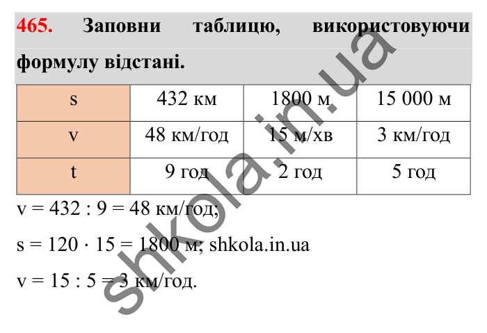 Завдання № 465 Відповідь до завдання № 465 - ГДЗ Математика 5 клас Істер 2022