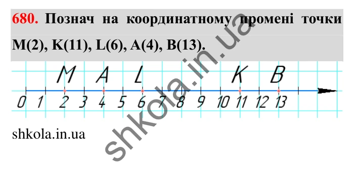 Завдання № 680 Відповідь до завдання № 680 - ГДЗ Математика 5 клас Істер 2022