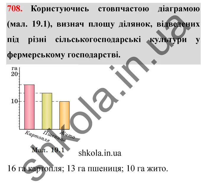 Відповідь до завдання № 708 - ГДЗ Математика 5 клас Істер 2022