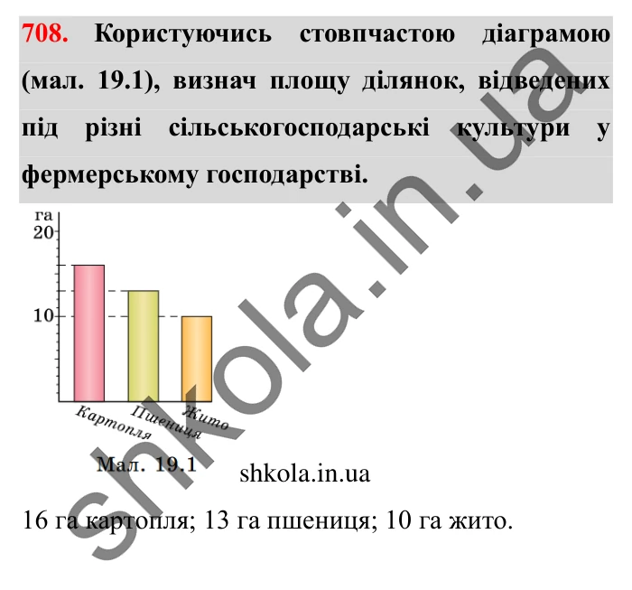 Завдання № 708 Відповідь до завдання № 708 - ГДЗ Математика 5 клас Істер 2022