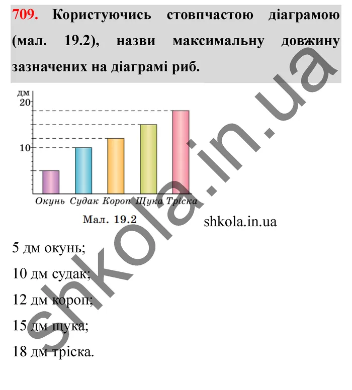 Відповідь до завдання № 709 - ГДЗ Математика 5 клас Істер 2022
