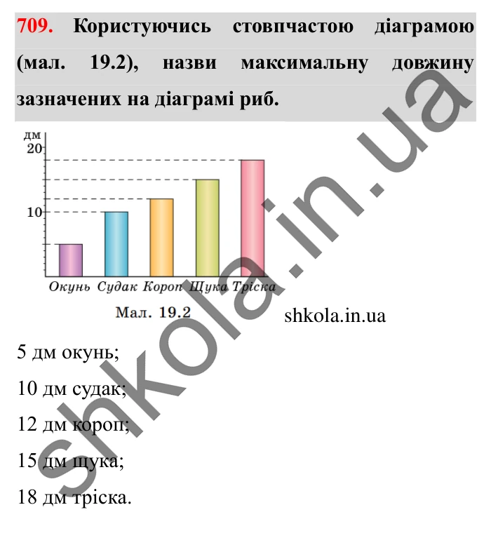 Завдання № 709 Відповідь до завдання № 709 - ГДЗ Математика 5 клас Істер 2022