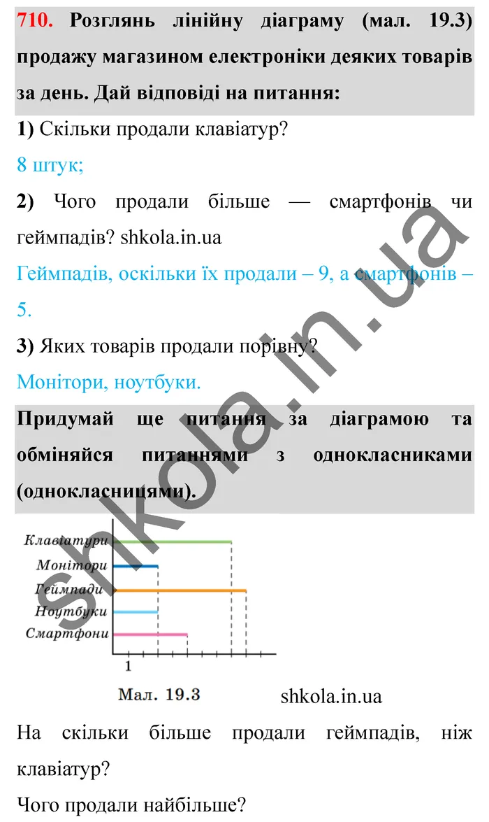Відповідь до завдання № 710 - ГДЗ Математика 5 клас Істер 2022