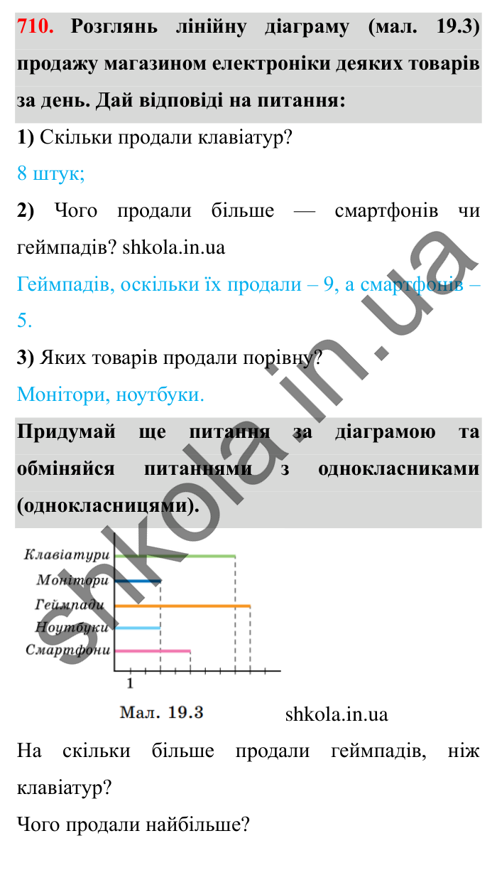 Завдання № 710 Відповідь до завдання № 710 - ГДЗ Математика 5 клас Істер 2022