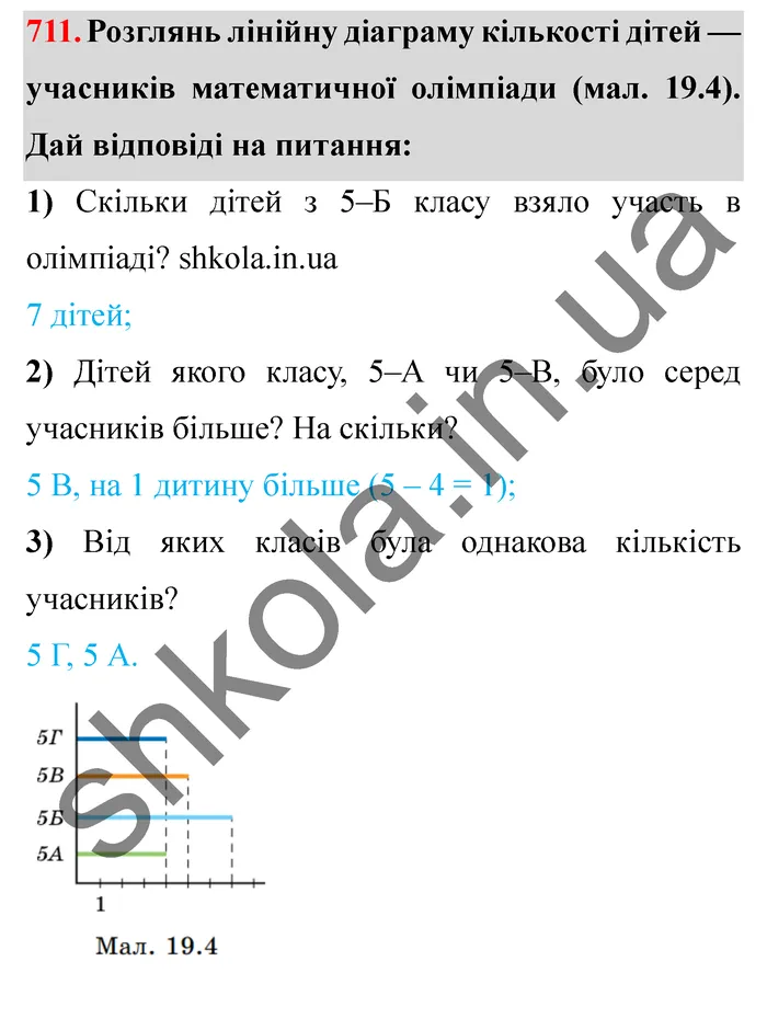 Відповідь до завдання № 711 - ГДЗ Математика 5 клас Істер 2022