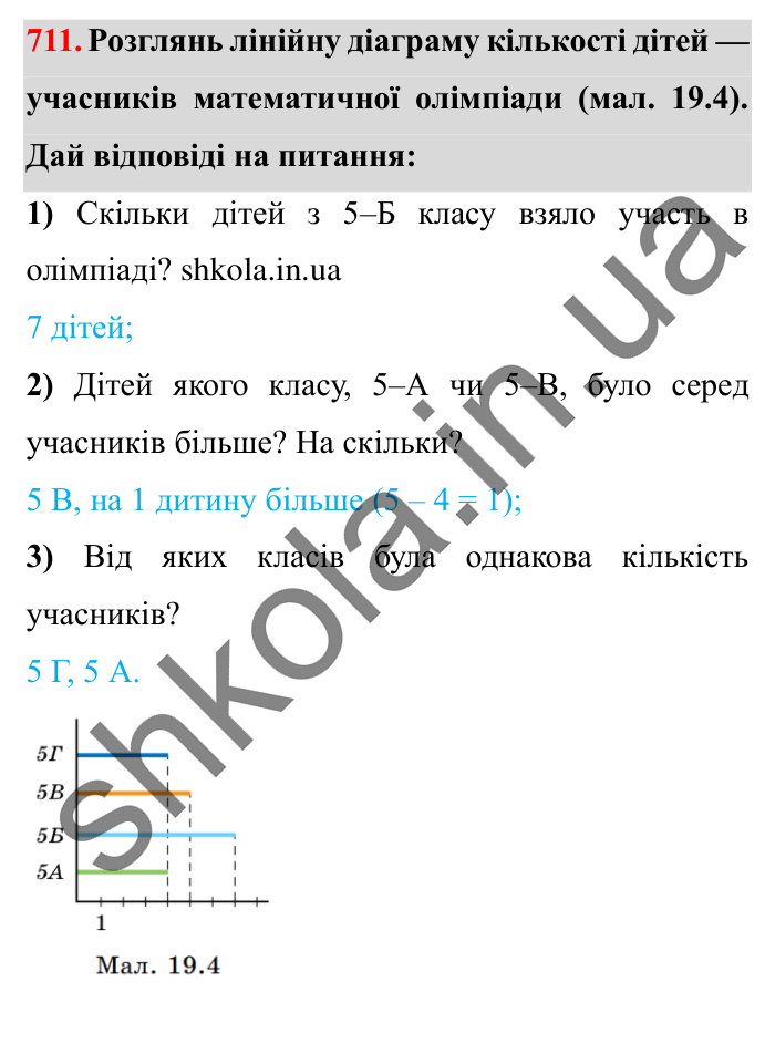 Завдання № 711 Відповідь до завдання № 711 - ГДЗ Математика 5 клас Істер 2022