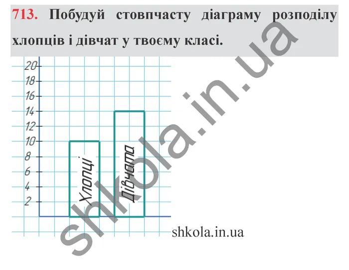 Відповідь до завдання № 713 - ГДЗ Математика 5 клас Істер 2022