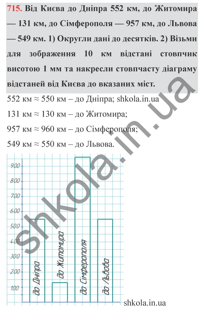 Відповідь до завдання № 715 - ГДЗ Математика 5 клас Істер 2022
