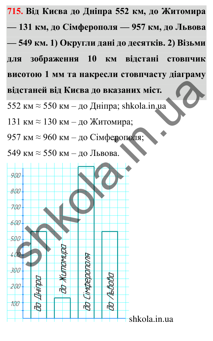 Завдання № 715 Відповідь до завдання № 715 - ГДЗ Математика 5 клас Істер 2022
