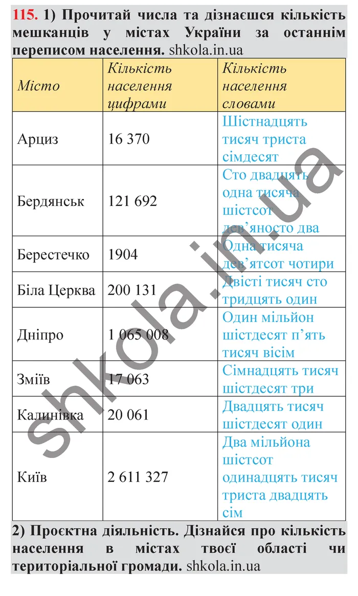 Відповідь до завдання № 115 - ГДЗ Математика 5 клас Істер 2022