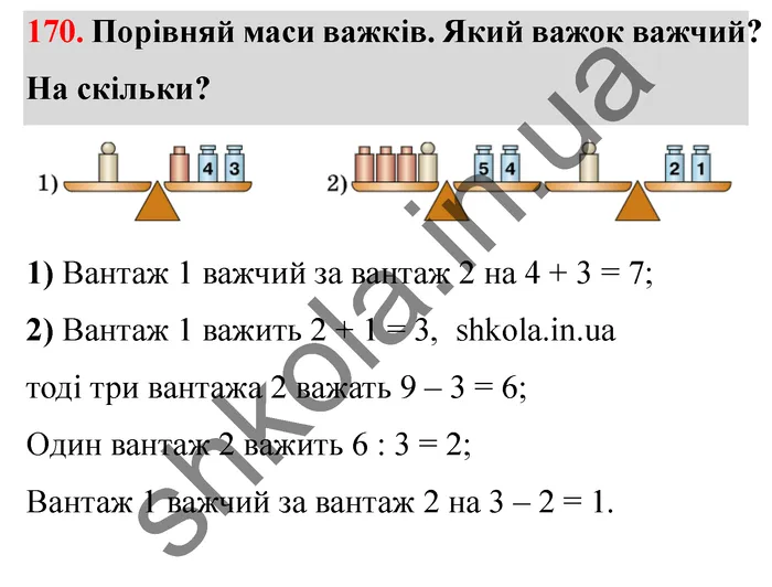 Відповідь до завдання № 170 - ГДЗ Математика 5 клас Істер 2022